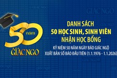 Lễ trao học bổng diễn ra vào lúc 9 giờ, ngày 30-12-2025 tại hội trường trụ sở tòa soạn Báo Giác Ngộ (số 85 Nguyễn Đình Chiểu, phường Xuân Hòa, TP.HCM)
