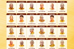 Chân dung Trưởng ban Trị sự GHPGVN 34 tỉnh thành trên cả nước