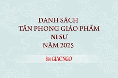 Danh sách 529 vị được tấn phong giáo phẩm Ni sư năm 2025