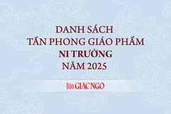 Danh sách 74 vị được tấn phong giáo phẩm Ni trưởng năm 2025