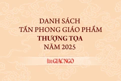 Danh sách 303 vị được tấn phong giáo phẩm Thượng tọa năm 2025
