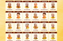 Chân dung Trưởng ban Trị sự GHPGVN 34 tỉnh thành trên cả nước