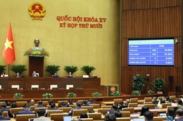 433/438 đại biểu tham gia biểu quyết tán thành, Quốc hội đã thông qua Nghị quyết của Quốc hội Sửa đổi, bổ sung một số điều của Nghị quyết số 98/2023/QH15 - Ảnh: Phạm Thắng