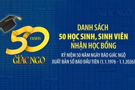 Lễ trao học bổng diễn ra vào lúc 9 giờ, ngày 30-12-2025 tại hội trường trụ sở tòa soạn Báo Giác Ngộ (số 85 Nguyễn Đình Chiểu, phường Xuân Hòa, TP.HCM)