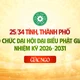 Đã có 25/34 tỉnh, thành phố đã tổ chức Đại hội đại biểu Phật giáo nhiệm kỳ 2026-2031