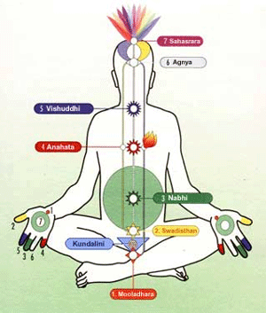 Luyện Thánh Thai