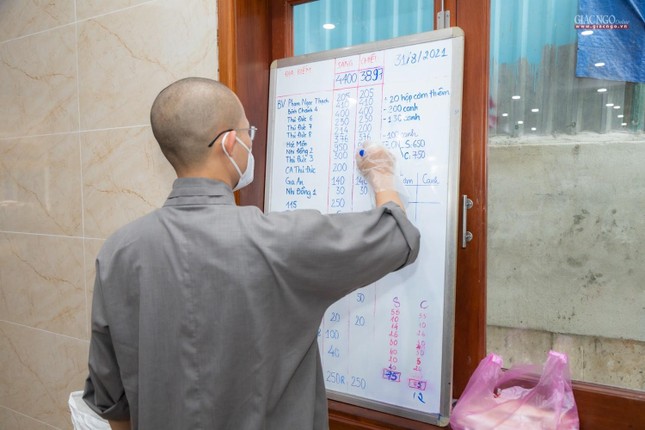 Số lượng được lên một cách cụ thể và được điều chỉnh, bổ sung hàng ngày