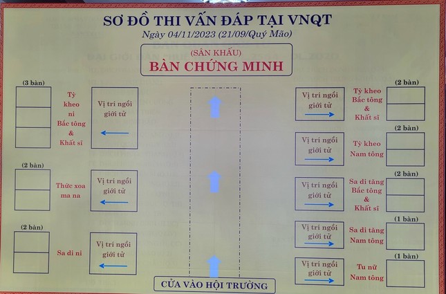 Hướng dẫn vị trí kỳ thi vấn đáp tại Việt Nam Quốc Tự - Ảnh: HD Hướng dẫn vị trí kỳ thi vấn đáp tại Việt Nam Quốc Tự - Ảnh: HD