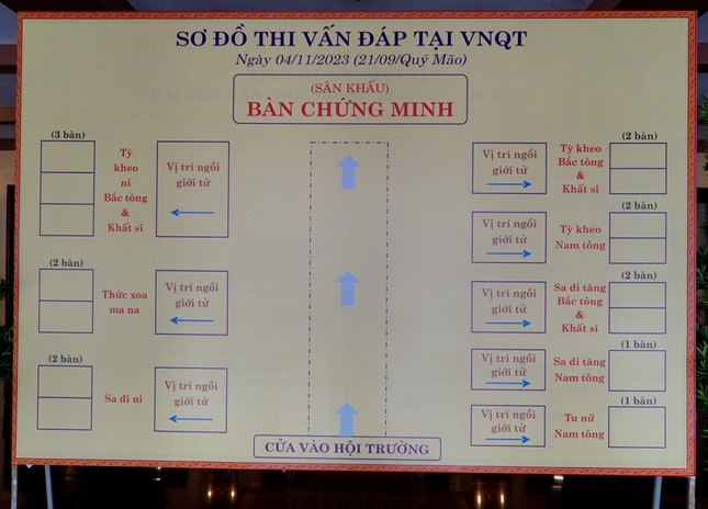 Sơ đồ hướng dẫn cho giới tử Sơ đồ hướng dẫn cho giới tử