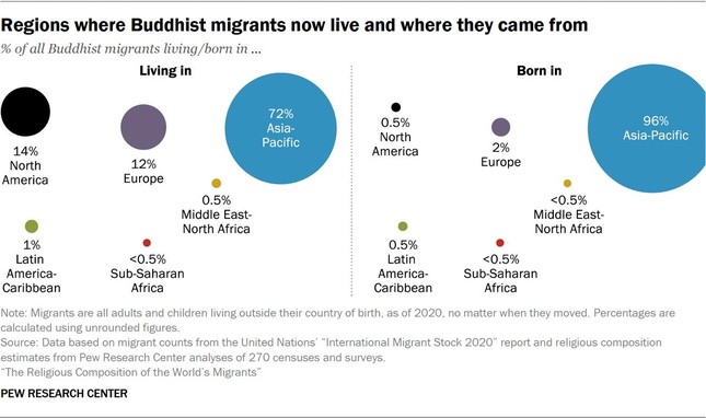 Các khu vực nơi những người di cư Phật giáo hiện đang sinh sống và nơi xuất phát của họ