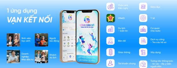 12 nhóm tính năng chính của app Công dân số 12 nhóm tính năng chính của app Công dân số