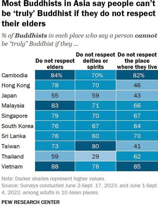 Số liệu cuộc khảo sát