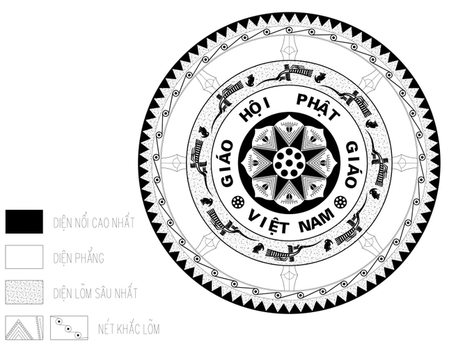 Biểu tượng logo biểu trưng cho kiến trúc Phật giáo Việt Nam