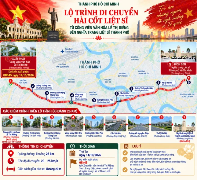 Lộ trình dự kiến đoàn xe sẽ đưa hài cốt liệt sĩ từ Công viên Lê Thị Riêng đến Nghĩa trang Liệt sĩ TP.HCM, phường Long Bình