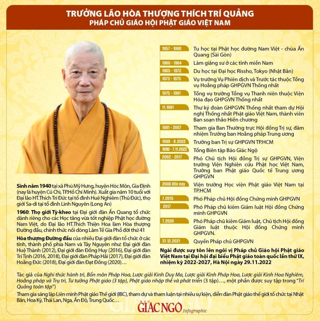 Thiết kế: Tống Viết Diễn/Phòng Mỹ thuật Báo Giác Ngộ