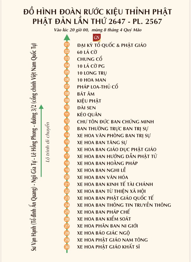 Sơ đồ đoàn rước Phật 20 giờ tối mùng 8 tháng Tư (26-5-2023)