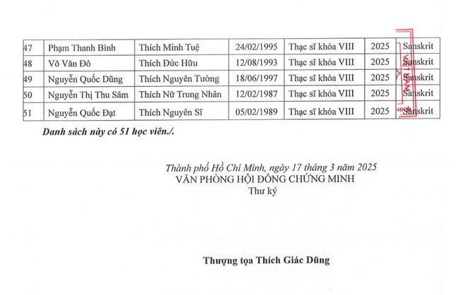 Thông tin do Văn phòng Hội đồng Chứng minh cung cấp Thông tin do Văn phòng Hội đồng Chứng minh cung cấp