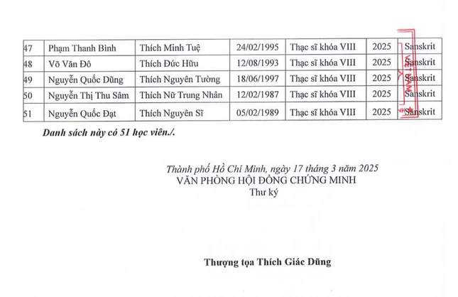 Thông tin do Văn phòng Hội đồng Chứng minh cung cấp