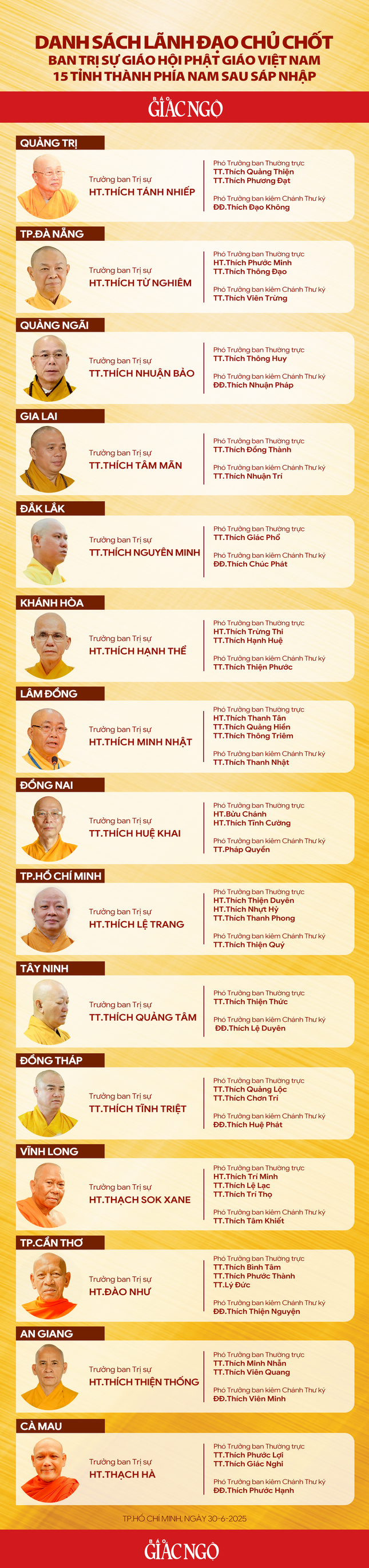 Thiết kế: Hạnh Đăng/BGN