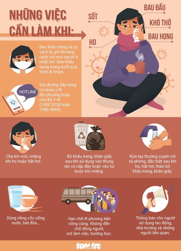 Đồ họa: Việt Thái