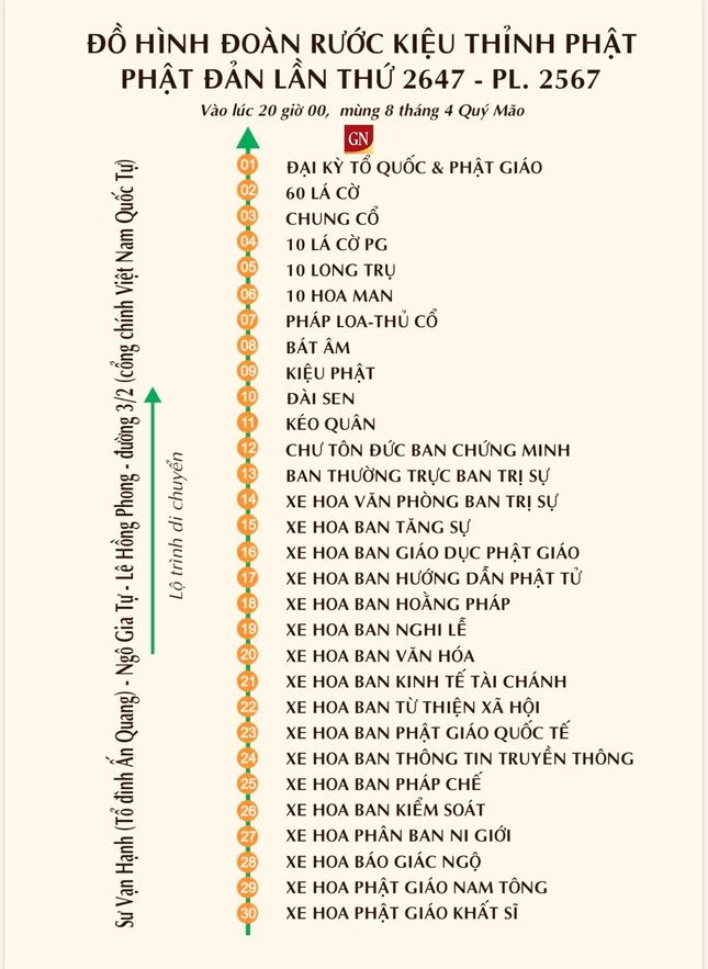 Đồ hình rước kiệu Phật lúc 20 giờ tối nay, 8-4-Quý Mão Đồ hình rước kiệu Phật lúc 20 giờ tối nay, 8-4-Quý Mão