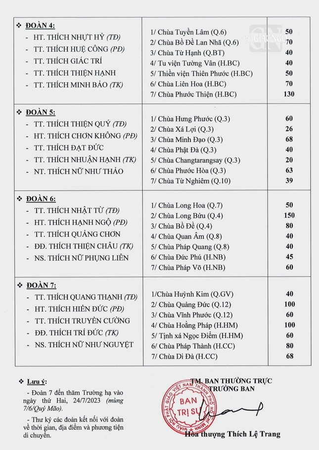 Danh sách thành phần đoàn Ban Thường trực và các trường hạ