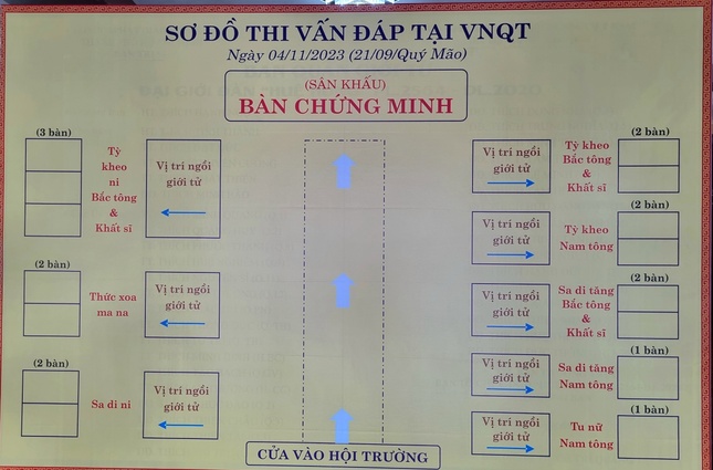 Hướng dẫn vị trí kỳ thi vấn đáp tại Việt Nam Quốc Tự - Ảnh: HD