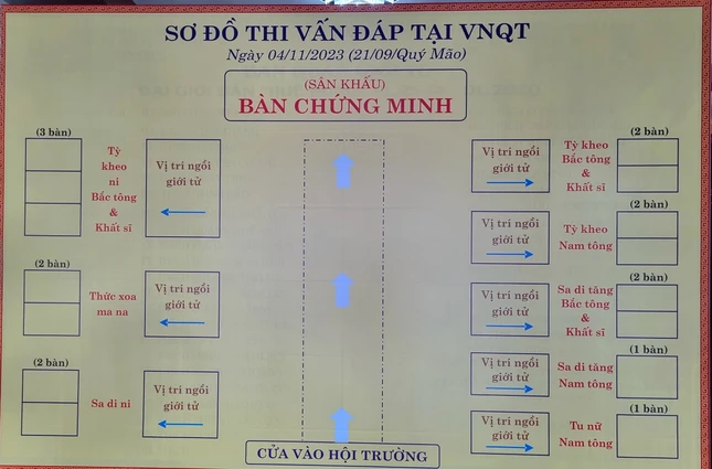 Hướng dẫn vị trí kỳ thi vấn đáp tại Việt Nam Quốc Tự - Ảnh: HD