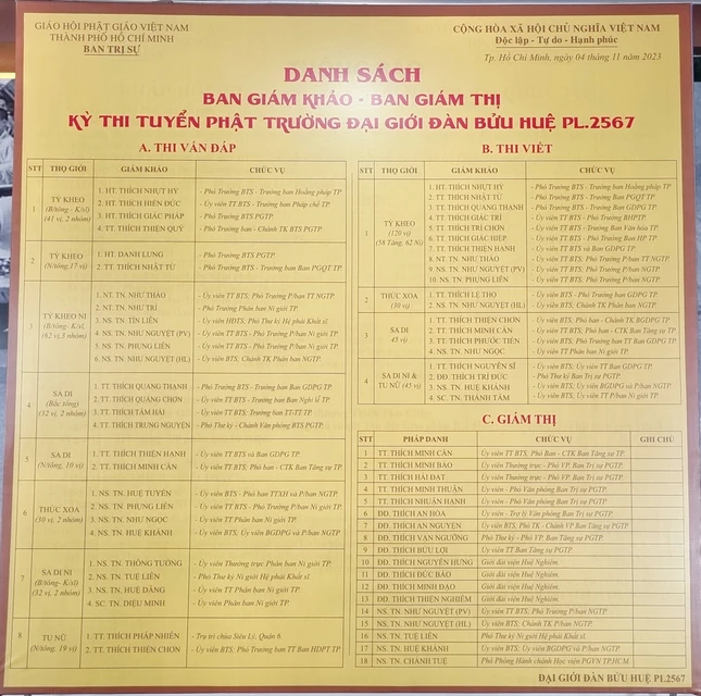 Danh sách chư tôn đức Ban Giám khảo kỳ thi vấn đáp và thi viết - Ảnh: HD