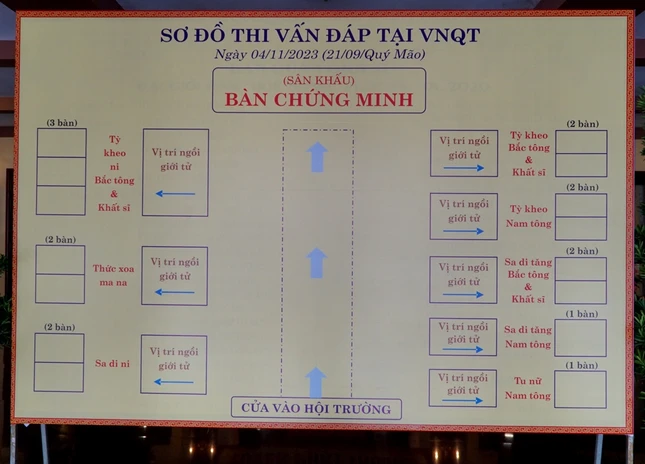 Sơ đồ hướng dẫn cho giới tử