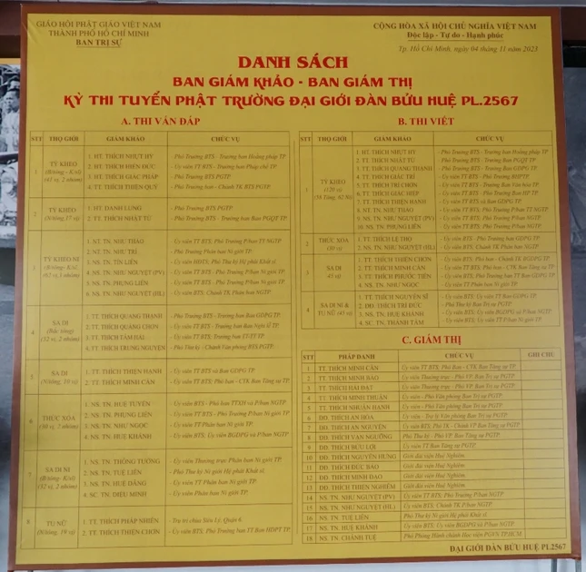 Danh sách Ban Giám khảo