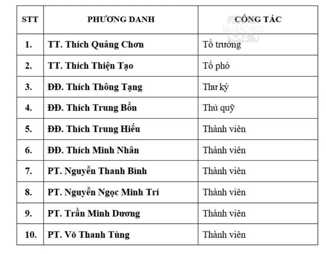 Danh sách thành viên Tổ sự kiện Văn phòng Ban Trị sự TP.HCM
