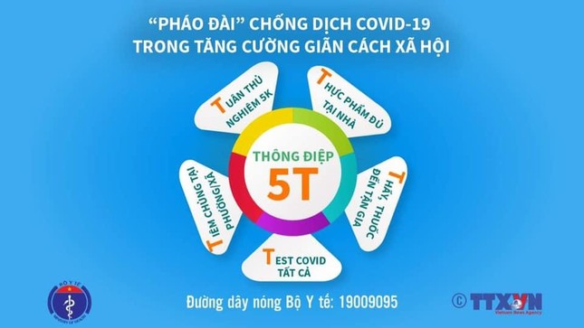 "Thông điệp 5T" trong thời gian giãn cách xã hội của Bộ Y tế