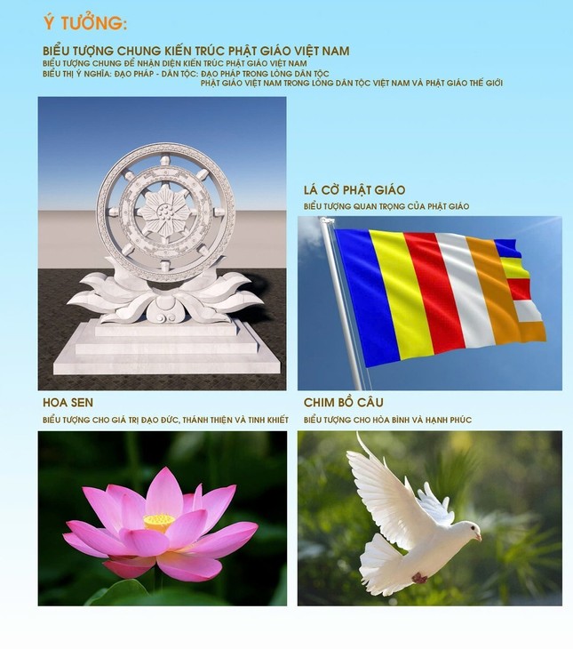 Ý tưởng do tác giả trình bày cho logo được Ban Tổ chức quyết định trao giải nhất