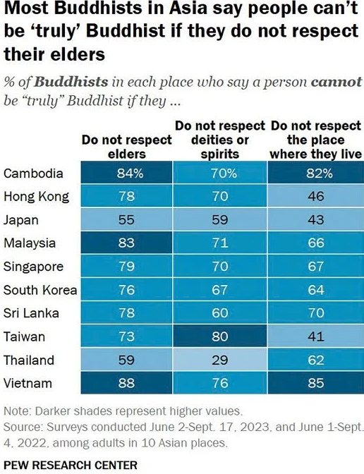 Số liệu cuộc khảo sát