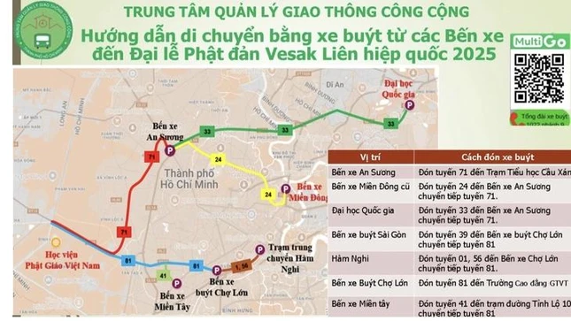 Lộ trình chi tiết người dân đi xe buýt từ các bến đến nơi tổ chức Đại lễ Vesak 2025 - Nguồn: Trung tâm Quản lý giao thông công cộng TP.HCM