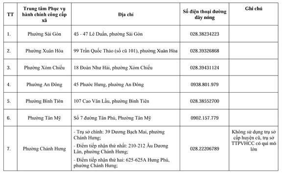 Ảnh chụp màn hình Ảnh chụp màn hình