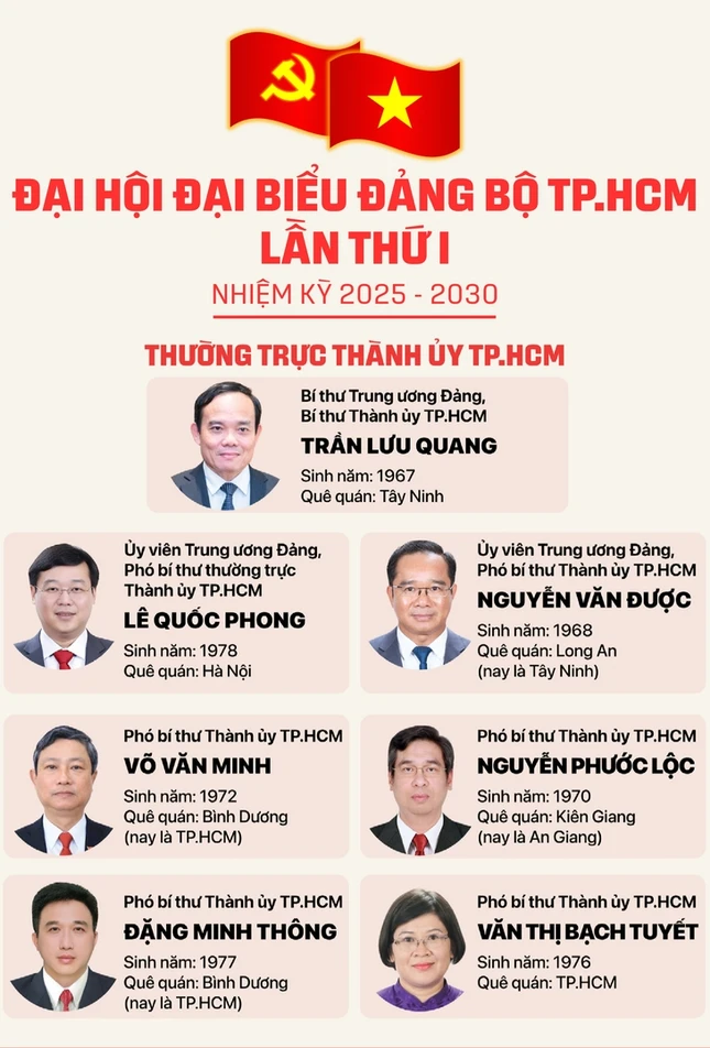 Đồ họa: Ngọc Thành/TTO