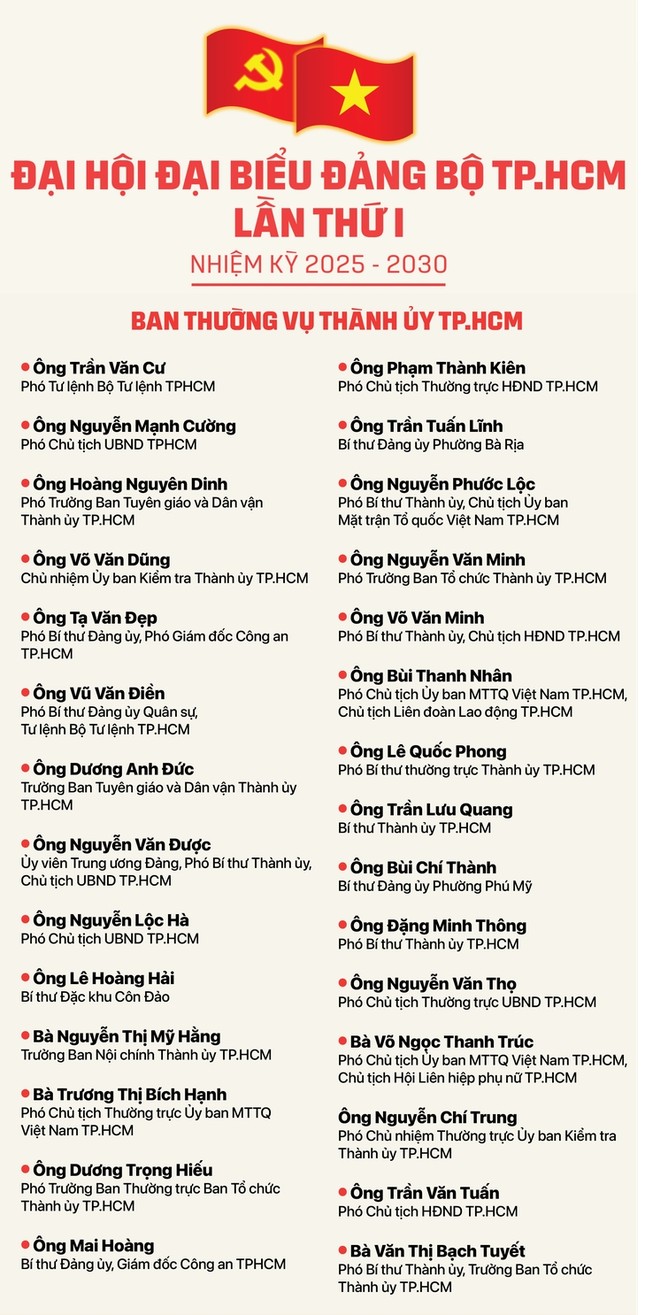 Đồ họa: Ngọc Thành/TTO