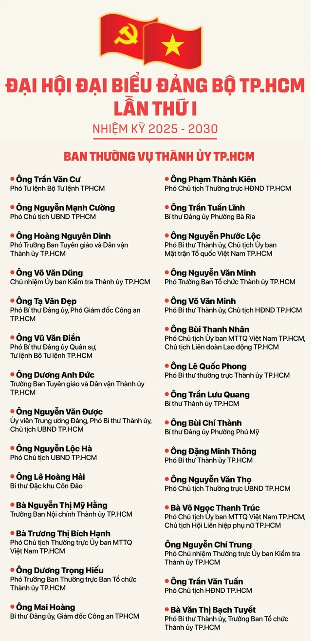 Đồ họa: Ngọc Thành/TTO