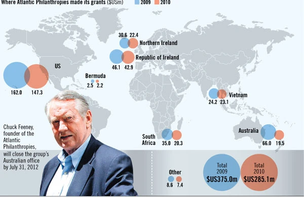 tỷ phú USD, tỷ phú thế giới, tỷ phú làm từ thiện, Bill Gates, Warren Buffett, Atlantic Philanthropies, James Bond của giới từ thiện, Tỷ phú Mỹ, Chuck Feeney