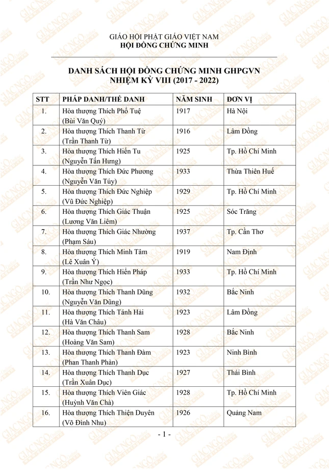 1 HOI DONG CHUNG MINH  NK VIII_OK.jpg