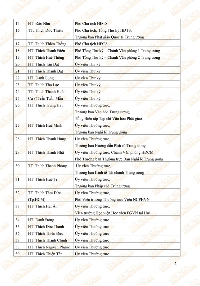 Ban Thuong truc HĐTS VIII_OK2.jpg