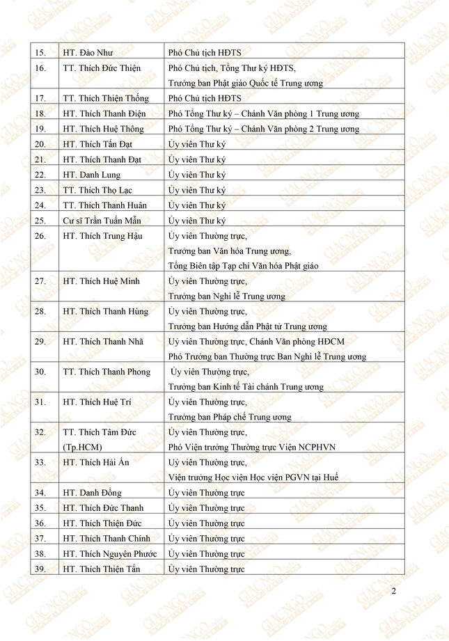 Ban Thuong truc HĐTS VIII_OK2.jpg