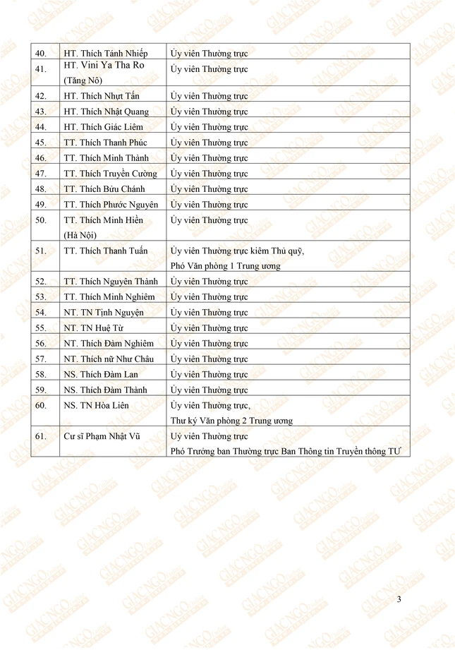 Ban Thuong truc HĐTS VIII_OK3.jpg