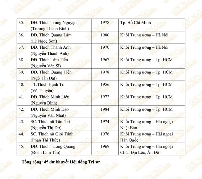 HĐTS NK VIII du khuyet_OK3.jpg