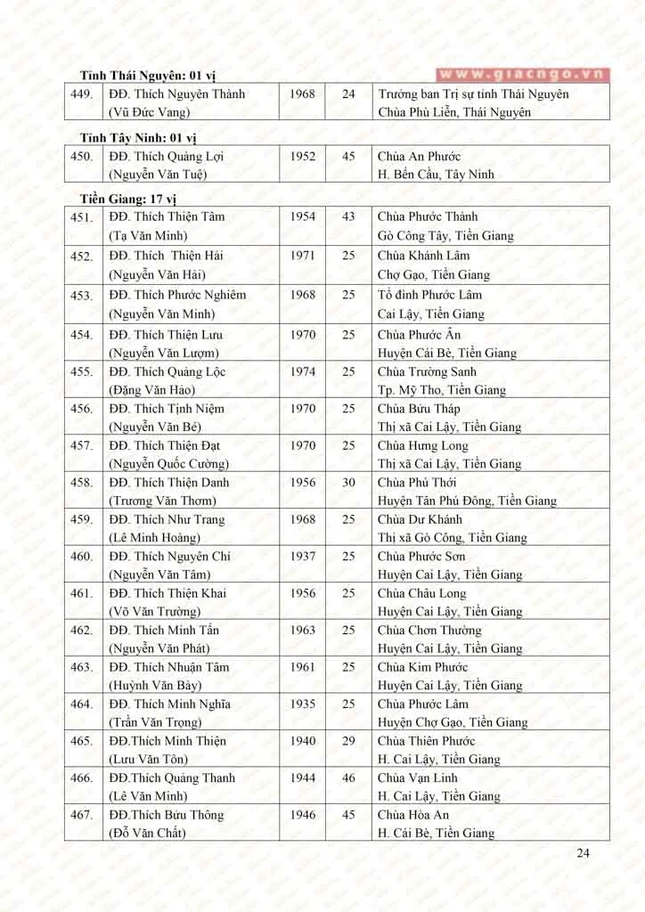 1 Thuong toa (24).jpg