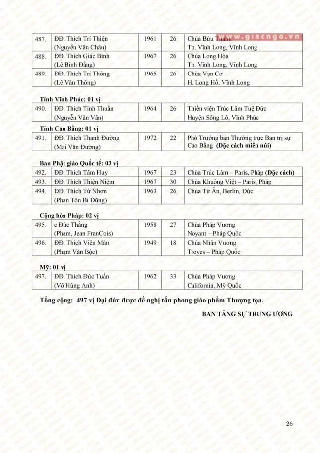 1 Thuong toa (26).jpg