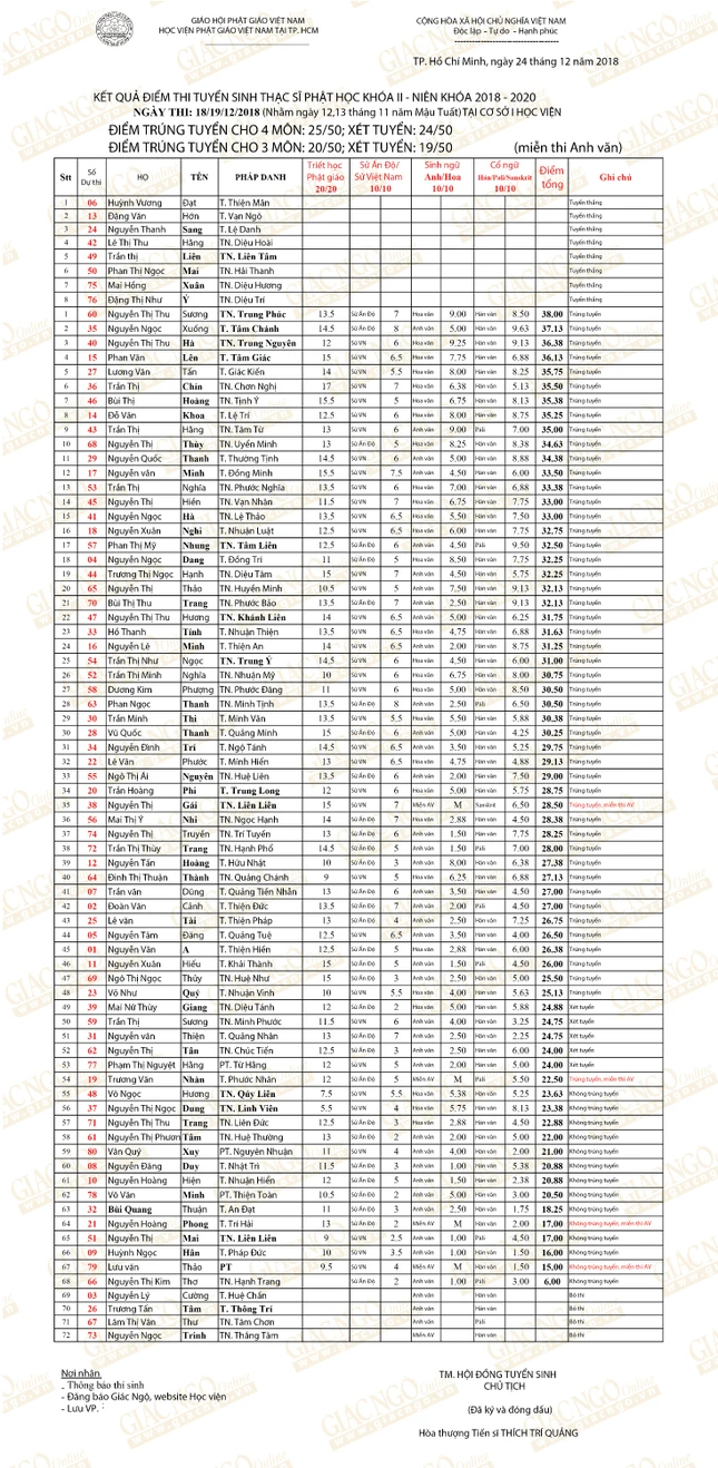 Cao hoc II Phathoc.jpg