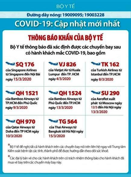 Khẩn: Cập nhật về 8 chuyến bay có người nhiễm Covid-19 ảnh 1 2f21d3a9fdea14b44dfb.jpg